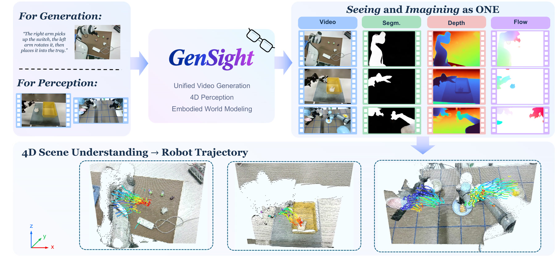 GenSight.jpg